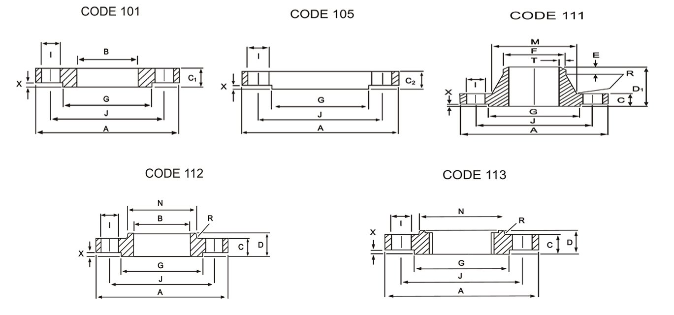 Flanges Class 101 105 111 112 113 Diagram