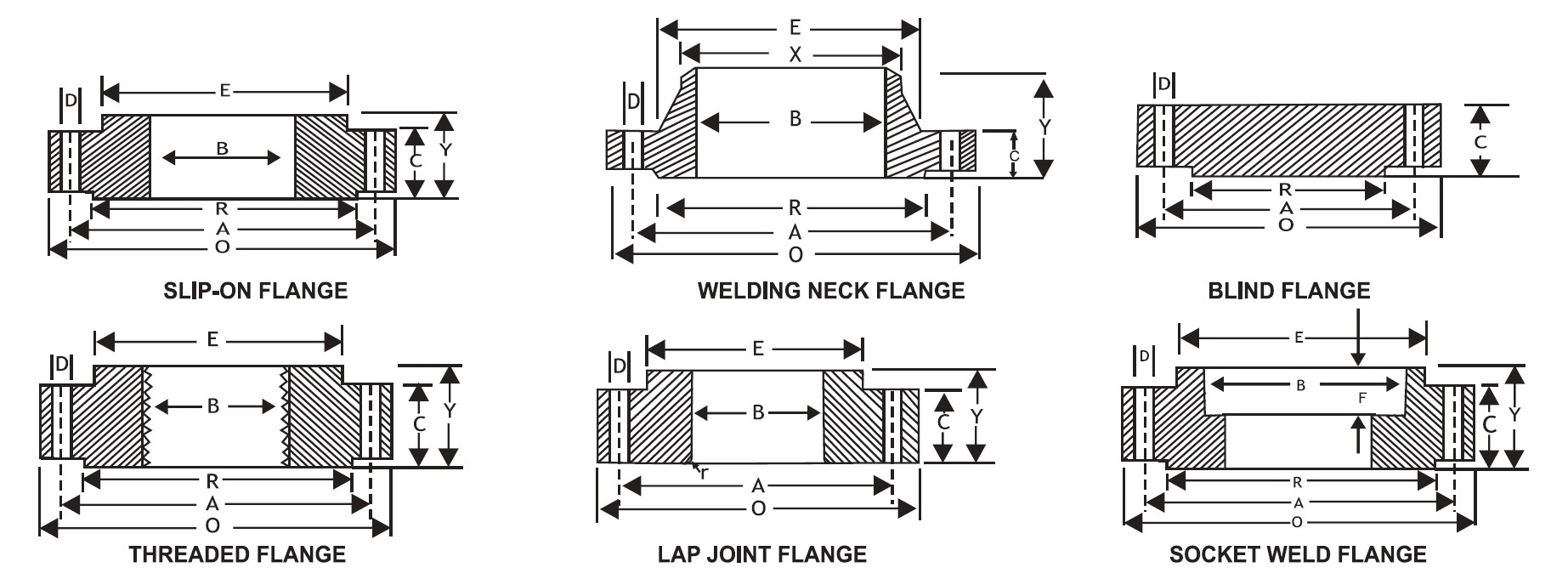 Flanges Class 150 300 600 Diagram