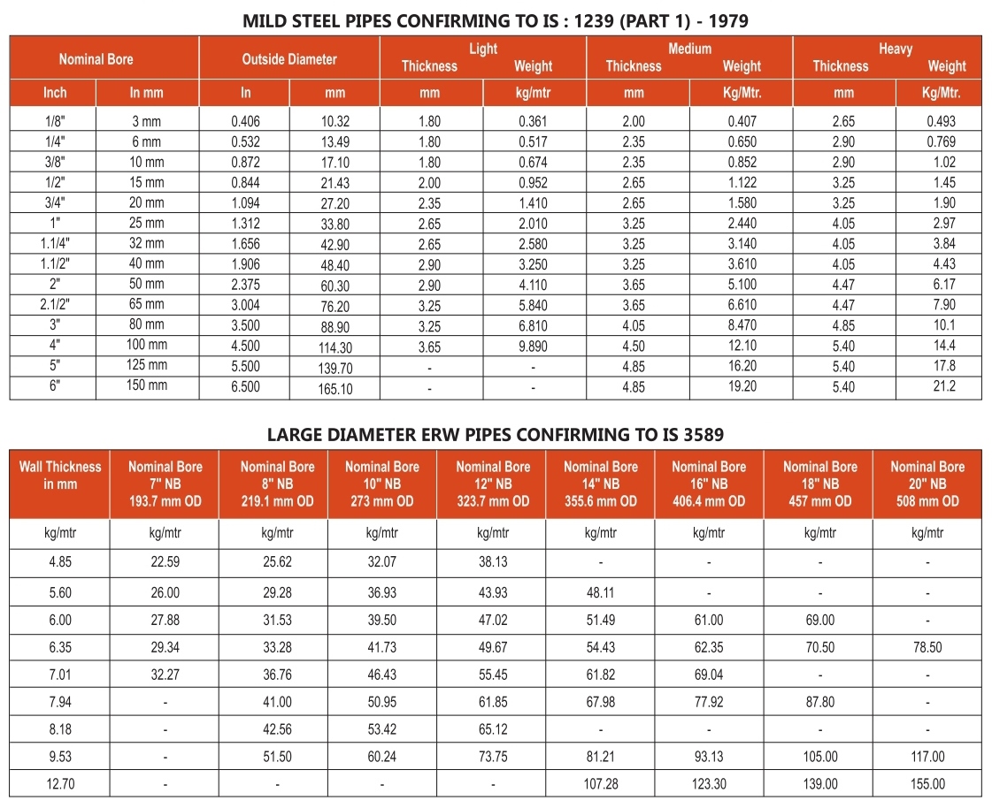 ms-gi-erw-efw-pipe-tube-is-1239-3589-gr-330-410-450-bevelled-large-diameter